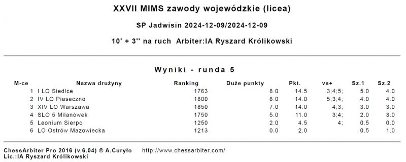 b_800_600_0_00_images_AKTUALNOSCI_smiernicki_2024_12_09_Szachy_Licealiada_MIMS_03.jpg